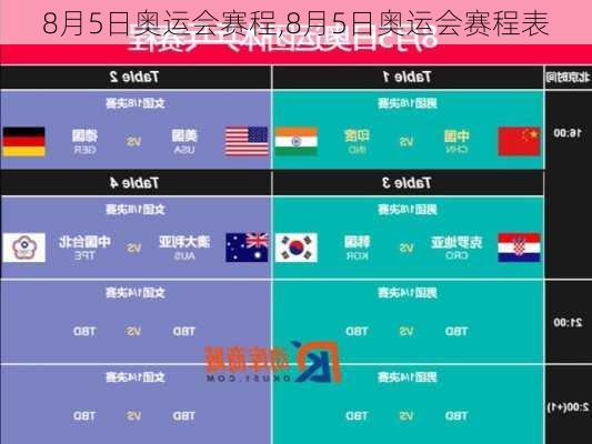8月5日奥运会赛程,8月5日奥运会赛程表