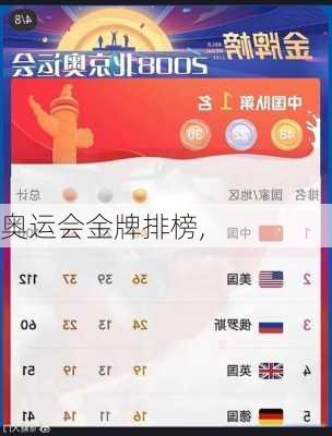 奥运会金牌排榜,