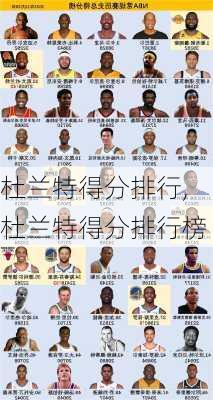 杜兰特得分排行,杜兰特得分排行榜