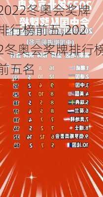 2022冬奥会奖牌排行榜前五,2022冬奥会奖牌排行榜前五名