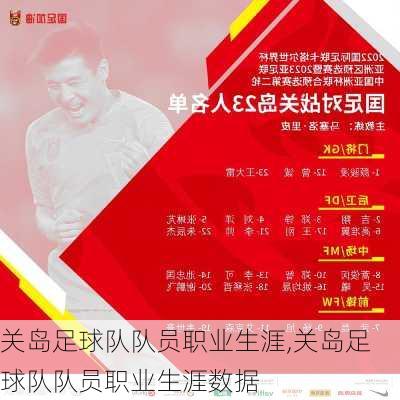 关岛足球队队员职业生涯,关岛足球队队员职业生涯数据