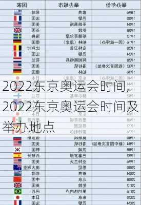 2022东京奥运会时间,2022东京奥运会时间及举办地点