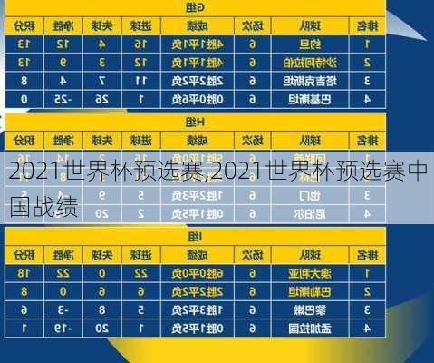 2021世界杯预选赛,2021世界杯预选赛中国战绩