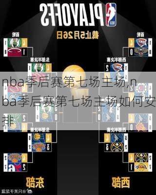 nba季后赛第七场主场,nba季后赛第七场主场如何安排