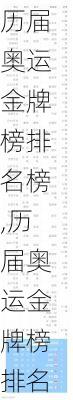 历届奥运金牌榜排名榜,历届奥运金牌榜排名榜表