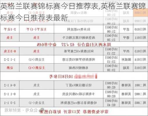 英格兰联赛锦标赛今日推荐表,英格兰联赛锦标赛今日推荐表最新