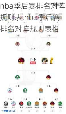 nba季后赛排名对阵规则表,nba季后赛排名对阵规则表格