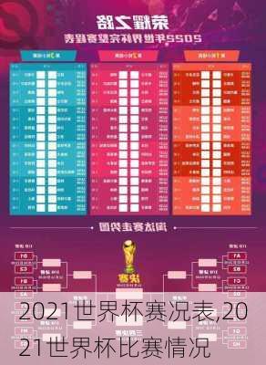2021世界杯赛况表,2021世界杯比赛情况