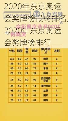 2020年东京奥运会奖牌榜最终排名,2020年东京奥运会奖牌榜排行