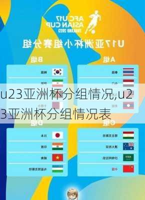 u23亚洲杯分组情况,u23亚洲杯分组情况表