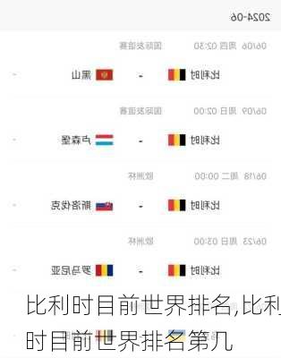 比利时目前世界排名,比利时目前世界排名第几