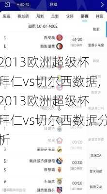 2013欧洲超级杯 拜仁vs切尔西数据,2013欧洲超级杯 拜仁vs切尔西数据分析