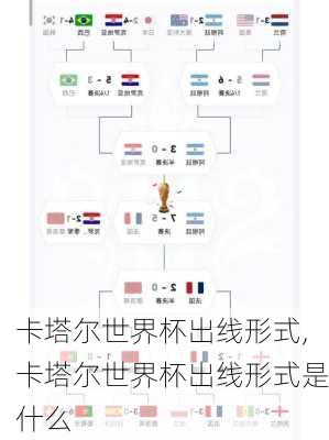 卡塔尔世界杯出线形式,卡塔尔世界杯出线形式是什么