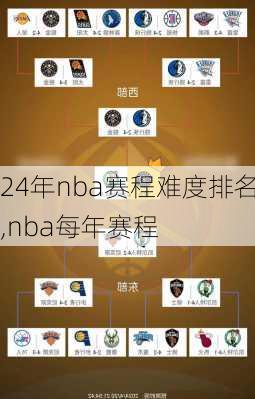 24年nba赛程难度排名,nba每年赛程
