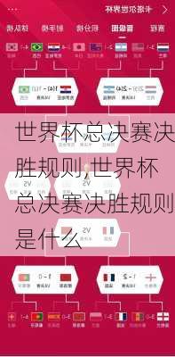 世界杯总决赛决胜规则,世界杯总决赛决胜规则是什么