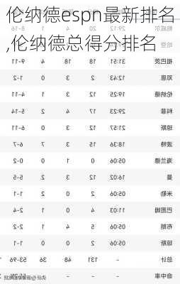 伦纳德espn最新排名,伦纳德总得分排名