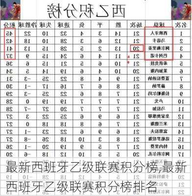 最新西班牙乙级联赛积分榜,最新西班牙乙级联赛积分榜排名