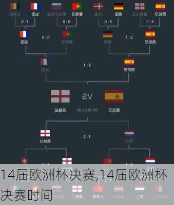 14届欧洲杯决赛,14届欧洲杯决赛时间