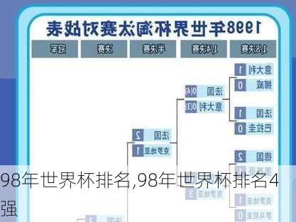 98年世界杯排名,98年世界杯排名4强