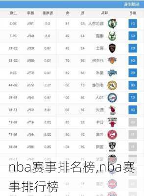 nba赛事排名榜,nba赛事排行榜