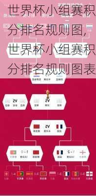 世界杯小组赛积分排名规则图,世界杯小组赛积分排名规则图表