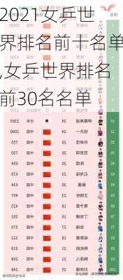 2021女乒世界排名前十名单,女乒世界排名前30名名单