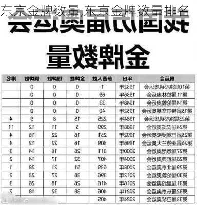 东京金牌数量,东京金牌数量排名