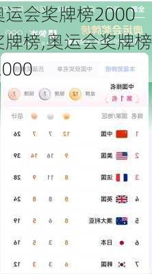 奥运会奖牌榜2000奖牌榜,奥运会奖牌榜 2000