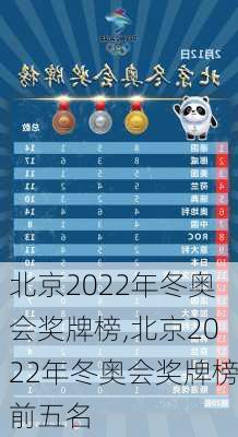 北京2022年冬奥会奖牌榜,北京2022年冬奥会奖牌榜前五名