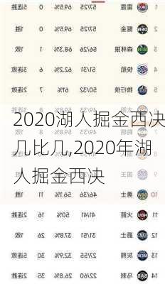 2020湖人掘金西决几比几,2020年湖人掘金西决