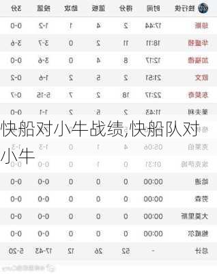 快船对小牛战绩,快船队对小牛