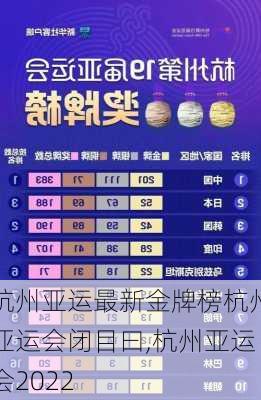 杭州亚运最新金牌榜杭州亚运会闭目曰,杭州亚运会2022