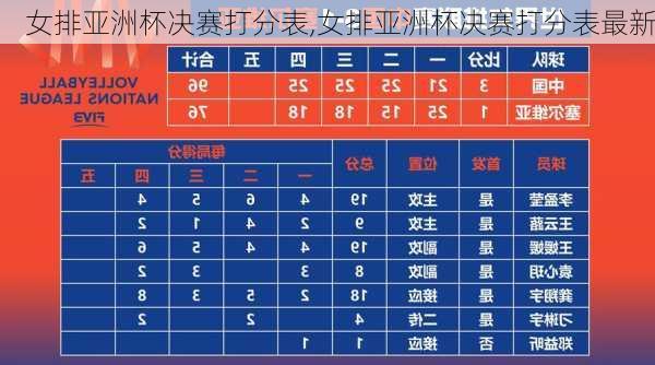 女排亚洲杯决赛打分表,女排亚洲杯决赛打分表最新