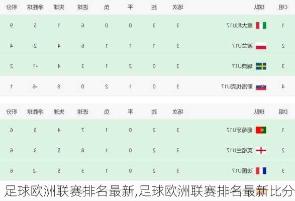 足球欧洲联赛排名最新,足球欧洲联赛排名最新比分