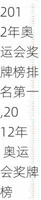 2012年奥运会奖牌榜排名第一,2012年 奥运会奖牌榜