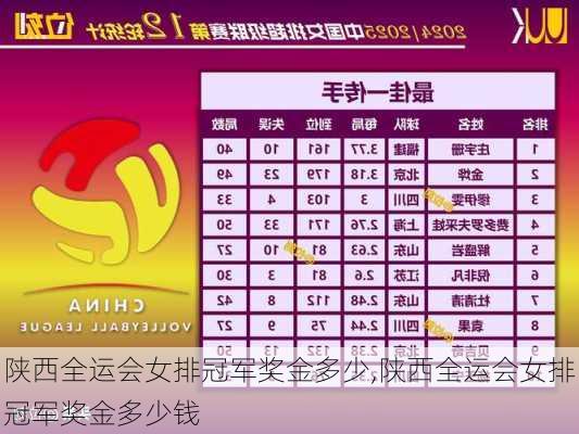 陕西全运会女排冠军奖金多少,陕西全运会女排冠军奖金多少钱