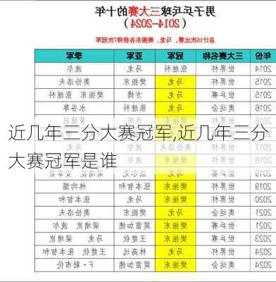 近几年三分大赛冠军,近几年三分大赛冠军是谁