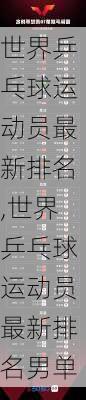 世界乒乓球运动员最新排名,世界乒乓球运动员最新排名男单