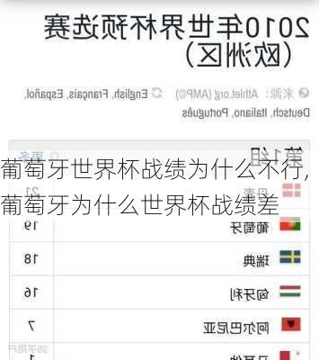 葡萄牙世界杯战绩为什么不行,葡萄牙为什么世界杯战绩差