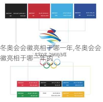 冬奥会会徽亮相于哪一年,冬奥会会徽亮相于哪一年的