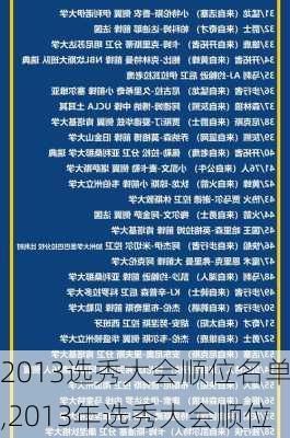 2013选秀大会顺位名单,2013年选秀大会顺位