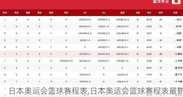 日本奥运会篮球赛程表,日本奥运会篮球赛程表最新