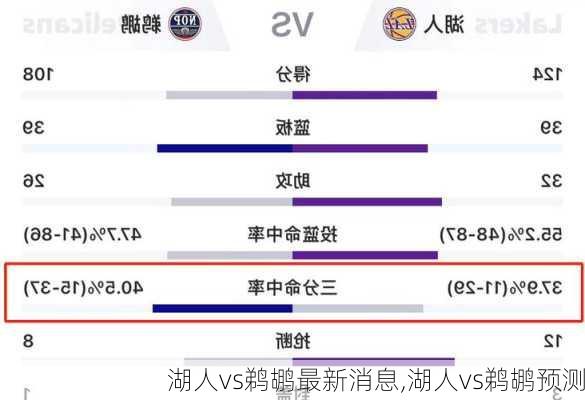 湖人vs鹈鹕最新消息,湖人vs鹈鹕预测