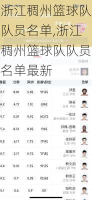 浙江稠州篮球队队员名单,浙江稠州篮球队队员名单最新