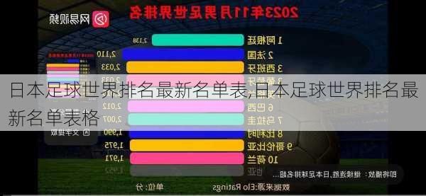 日本足球世界排名最新名单表,日本足球世界排名最新名单表格