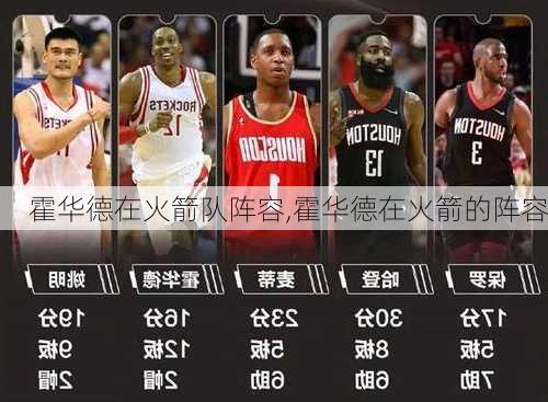 霍华德在火箭队阵容,霍华德在火箭的阵容
