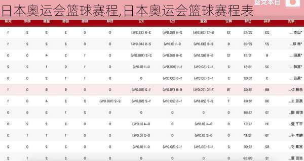 日本奥运会篮球赛程,日本奥运会篮球赛程表