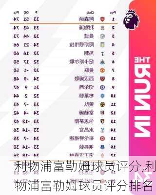 利物浦富勒姆球员评分,利物浦富勒姆球员评分排名