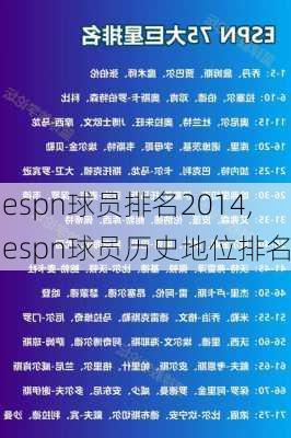 espn球员排名2014,espn球员历史地位排名