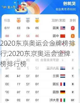 2020东京奥运会金牌榜排行,2020东京奥运会金牌榜排行榜